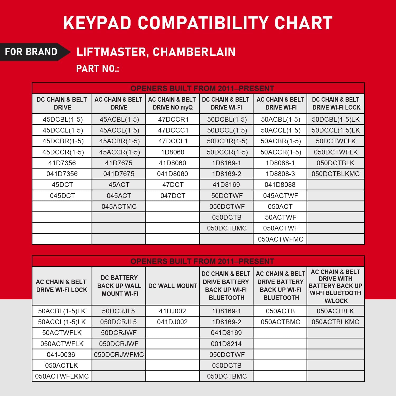 Garage Door Opener keypad for 41D7675 041DJ002 050DCTBLK 045ACT 050DCTWFLK HBW7675 HBW7356 1D8169 50DCBL5 49DCTWF 47DCT for LiftMaster Sears Craftsman Chamberlain Garage Door Opener