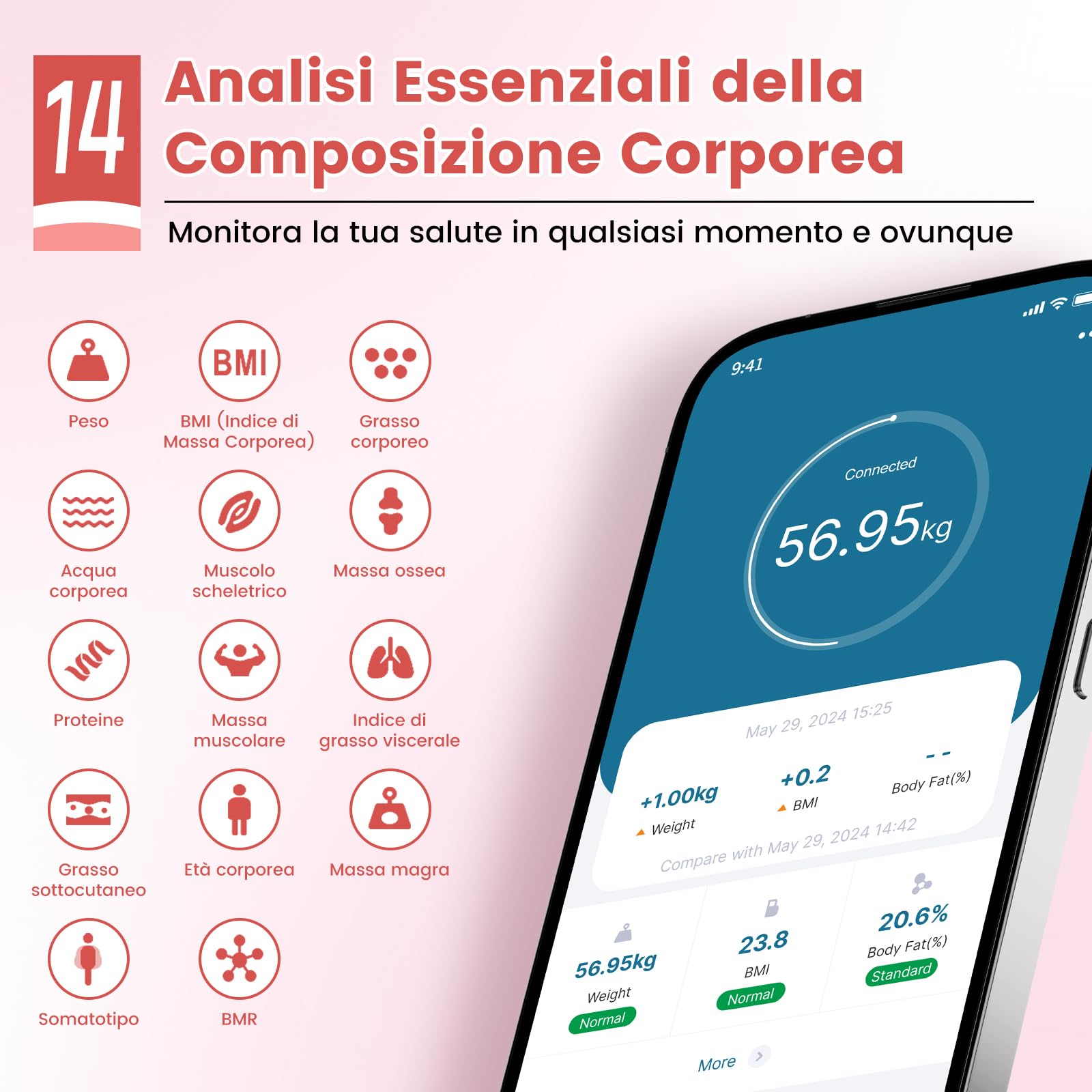 Himaly Bilancia Pesa Persona Digitale Bilancia Pesapersone Impedenziometrica Professionale Elettronica, Compatibile con Bluetooth, Peso di 180 kg per IOS e Android