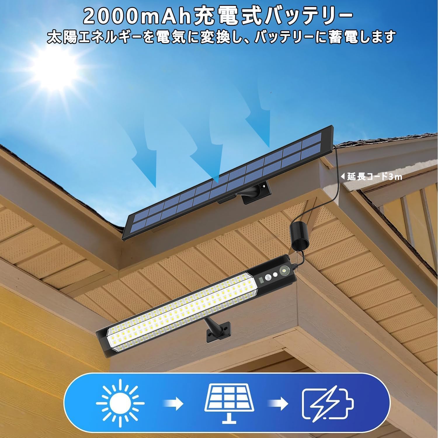 ソーラーライト 分離型 2灯 LED 屋外 人感 センサーライト【極高輝度2500lm・IP65防水・延長コード3m×2本】3モード切替 2000mAh大容量電池 リモコン付 自動点灯/消灯 室内/室外兼用 地震/津波/台風/防災に対応 ガーデン/玄関/廊下/庭/壁掛け/駐車場/物置に最適 取付簡単 日本語説明書付き - 4