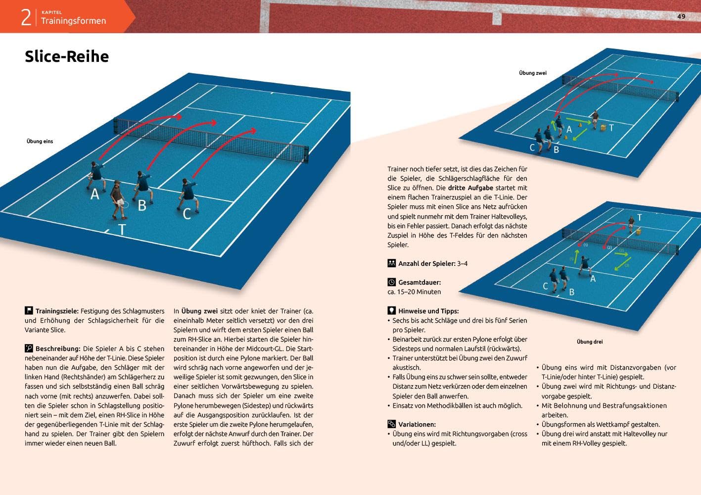 Neue Wege im Tennis: Drill-, Komplex- und Cardio-Training