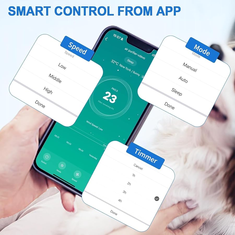 Air Purifiers for Home Bedroom Pets, HEPA Air Purifier for Pets Hair Dander Odor,Smart Air Cleaner with Sleep Mode 22dB,App Control,Air Quality Sensor Large Room,Office Up to 2400 sq.ft (Bright White), image 8