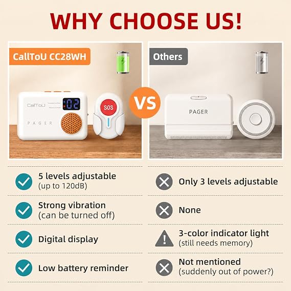 CallToU Caregiver Pager with 2 Wireless Call Buttons for Elderly at Home
