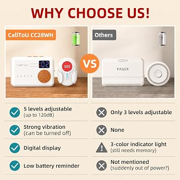 CallToU Caregiver Pager with 2 Wireless Call Buttons for Elderly at Home