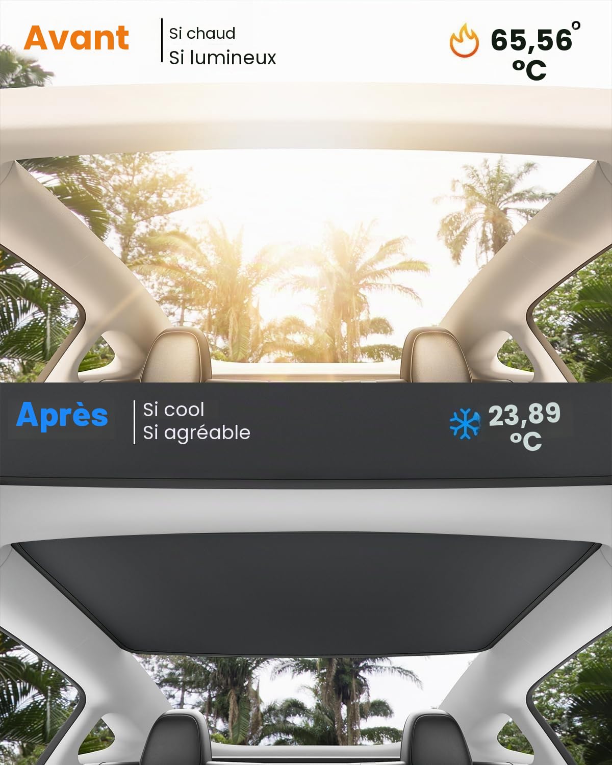 topfit Pare Soleil pour Tesla Model 3 Highland Protection Solaire Contre Les Rayons UV pour Tesla Model 3 Highland