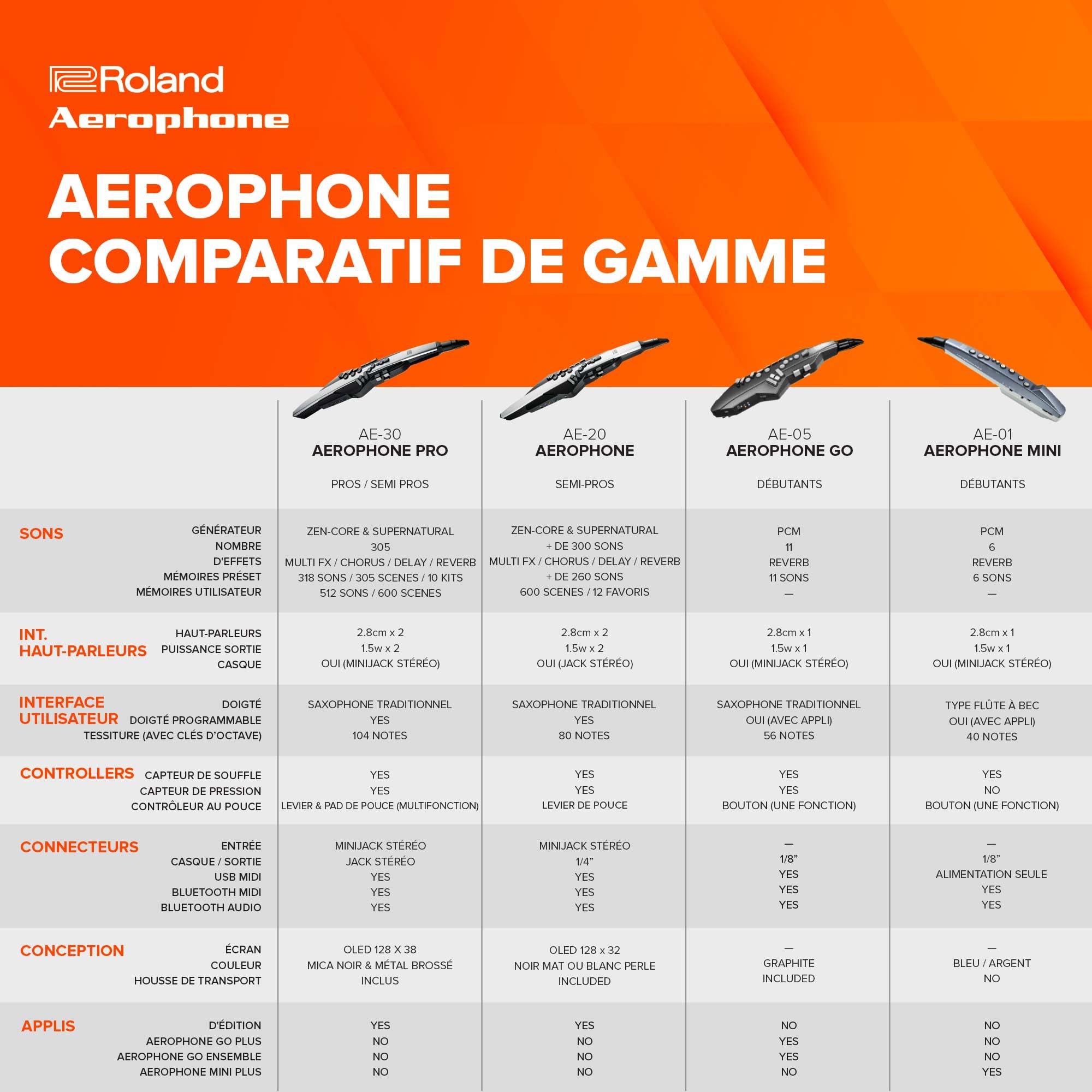 Roland AE-20 Aerophone | Instrument à vent numérique premium | Sons SuperNATURAL Acoustic et technologie évoluée ZEN-Core | Ultra réactif aux nuances | Plus de 250 sons | Bluetooth