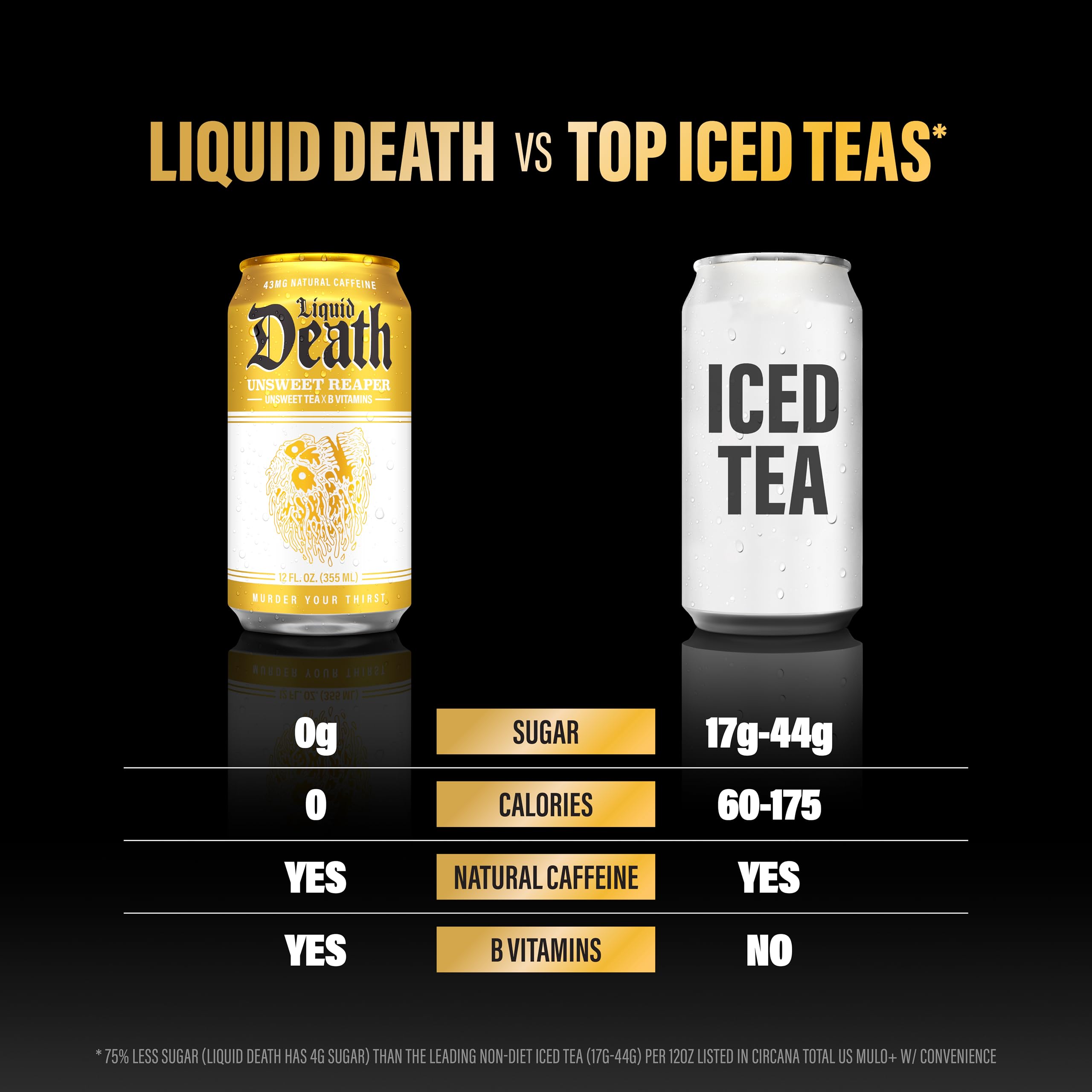 Amazon.com : Liquid Death Iced Tea - Unsweet Reaper, Less Sugar