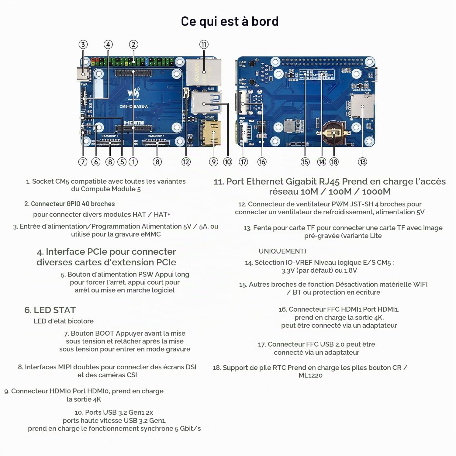 Waveshare CM5 Mini Base Board (A) Compatible with Raspberry Pi Compute Module 5 Lite/eMMC Series, Suitable for Evaluating The Raspberry Pi CM5 Or Being Integrated Into End Products