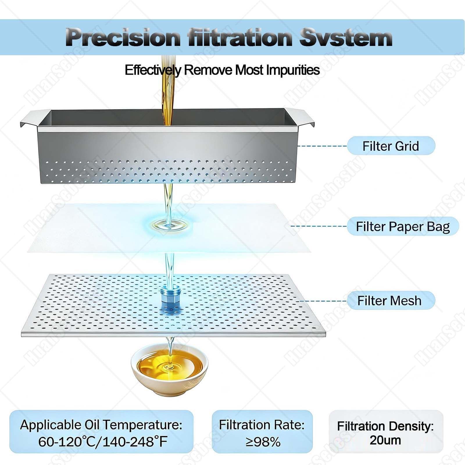 Impianto Filtrazione Olio,Macchine Mobili Del Filtro Della Friggitrice 48L
