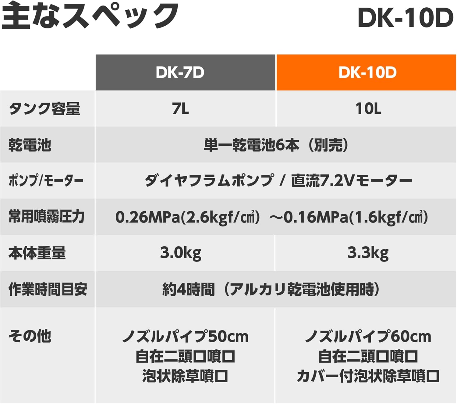 Koshin DK-10D Backpack Dry Battery Sprayer Tank 3.8 gal (10 L) Disinfecting Master DK-10D Single Type Dry Batteries Use 6 Batteries (Not Included), Diaphragm Pump, Disinfection, Weeding, Cover Included, Quiet, Easy Home
