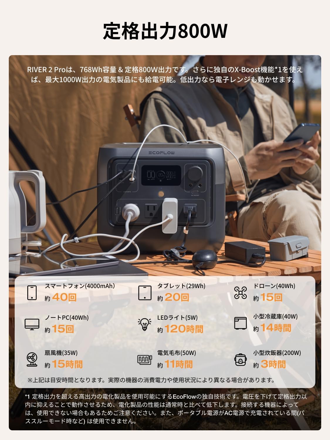 EcoFlow（エコフロー）RIVER 2 Proの商品説明画像1