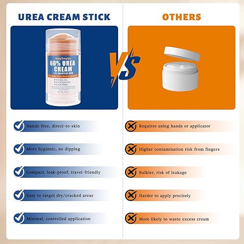 Miniatura 5 de 2.65 onzas  60% urea + 2% ácido salicílico agrietado en talón, crema de urea para pies, manos, codos, rodillas y talones, removedor de callos,