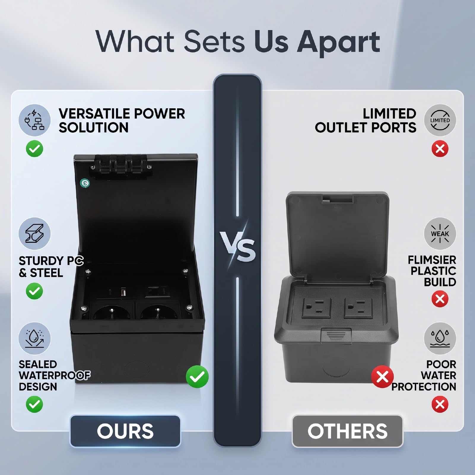 Prise de Sol Encastrable, Double Prise avec Ports USB A C et | Panneau en Acier Inoxydable PC, étanche, Clapet Anti-eau, Comptoir, bureau.