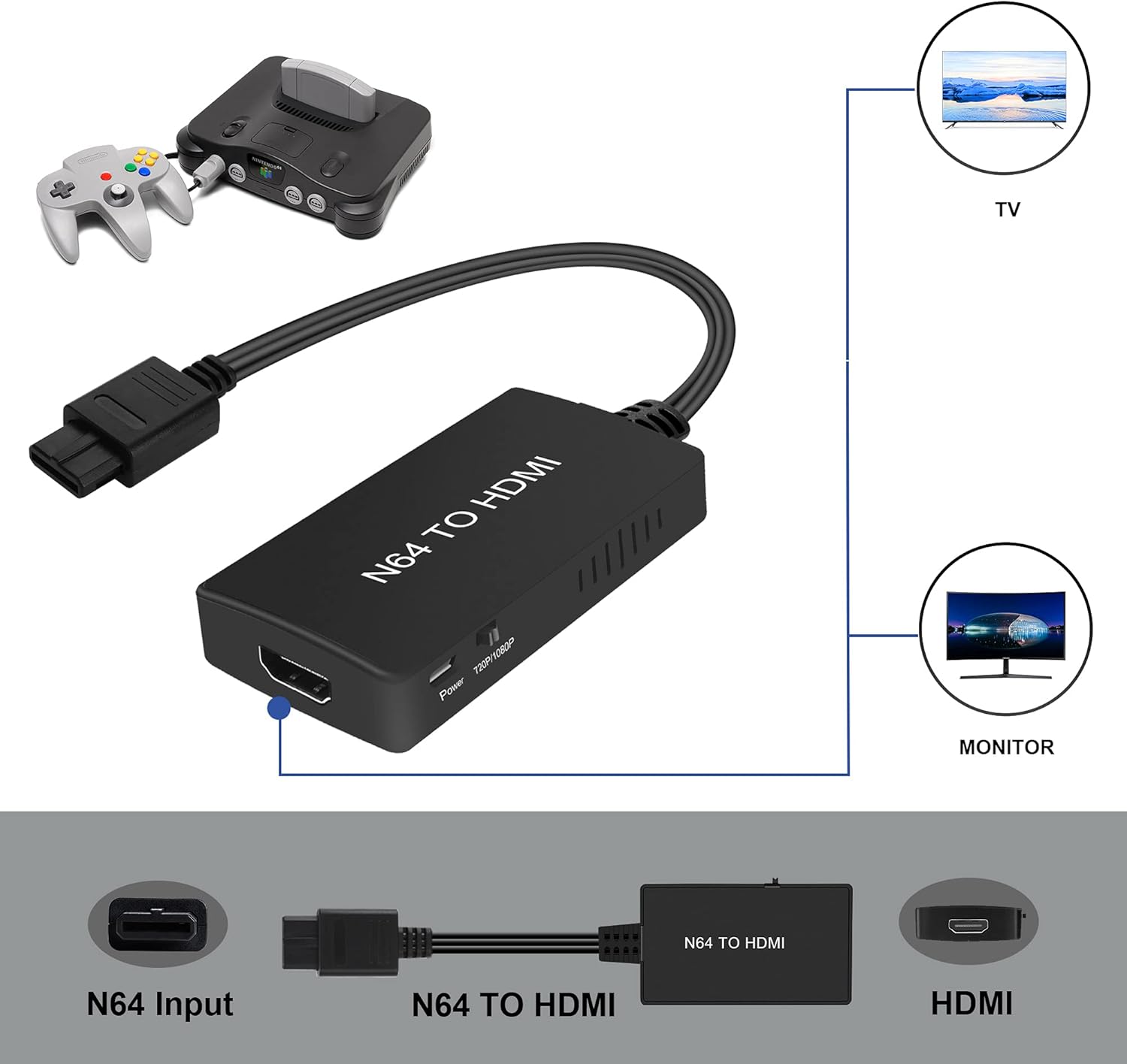 N64 to HDMI Converter Adapter, Converter for N64 /Gamecube/Super NES Game Video Signal to HDMI Signal, Displayed on 1080p HD TV/Moniter. - Image 2