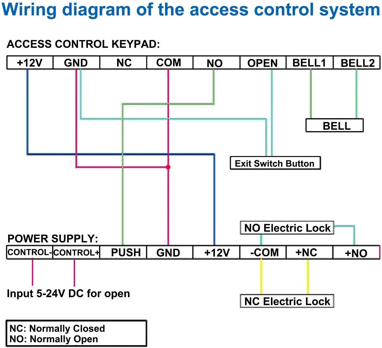 Detailed wiring diagram for K80 Power Supply Control with access control keypad, exit button, and electric locks