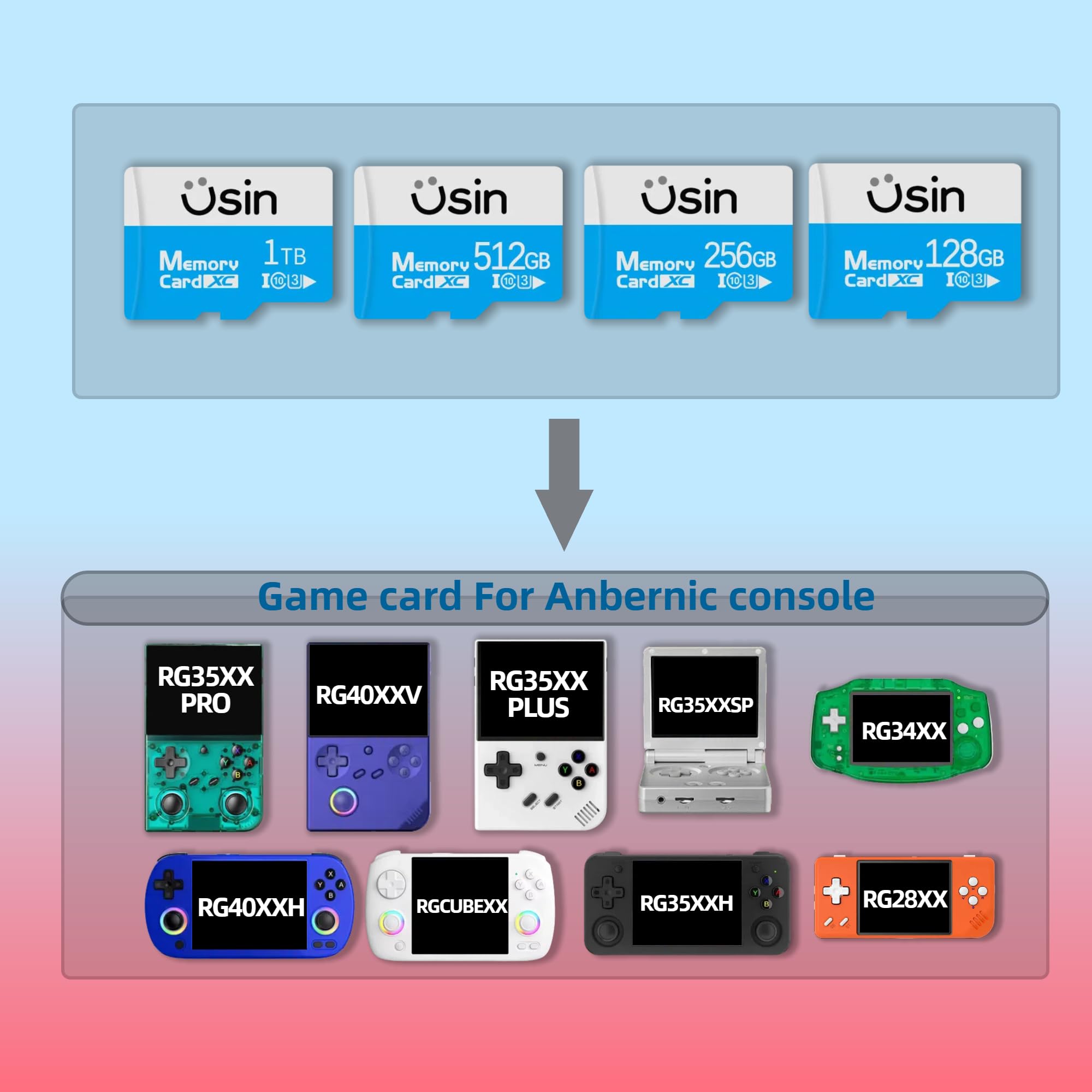 Amazon.com: Usin Game Card for Anbernic Console, 128GB/256GB/512GB