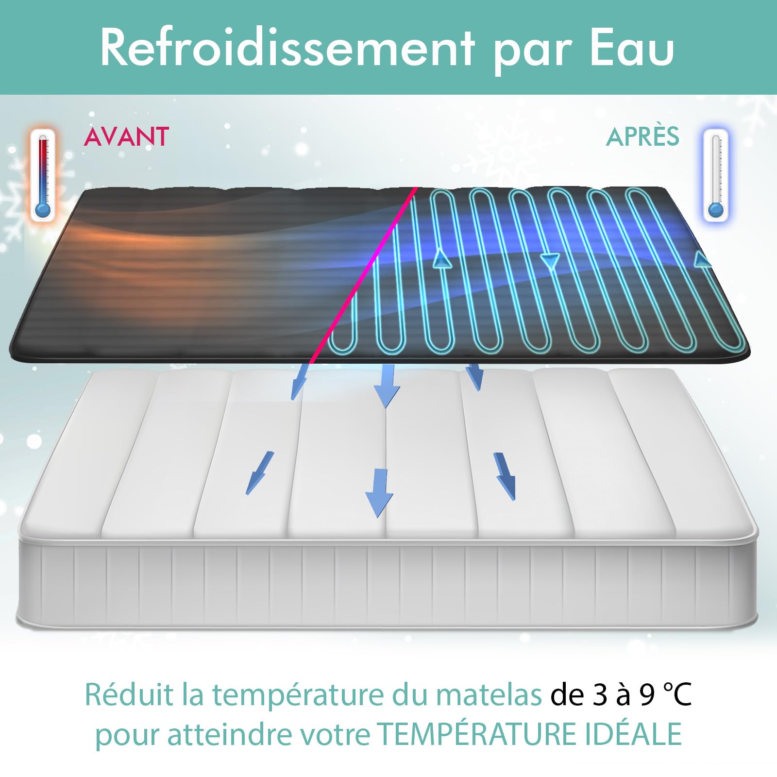 B10 Surmatelas Rafraîchissant Twin - Système de Refroidissement de Lit | Dormez au frais toute la nuit - surmatelas rafraîchissant 100% coton, refroidit 4-7°C, 4 vitesses & télécommande.