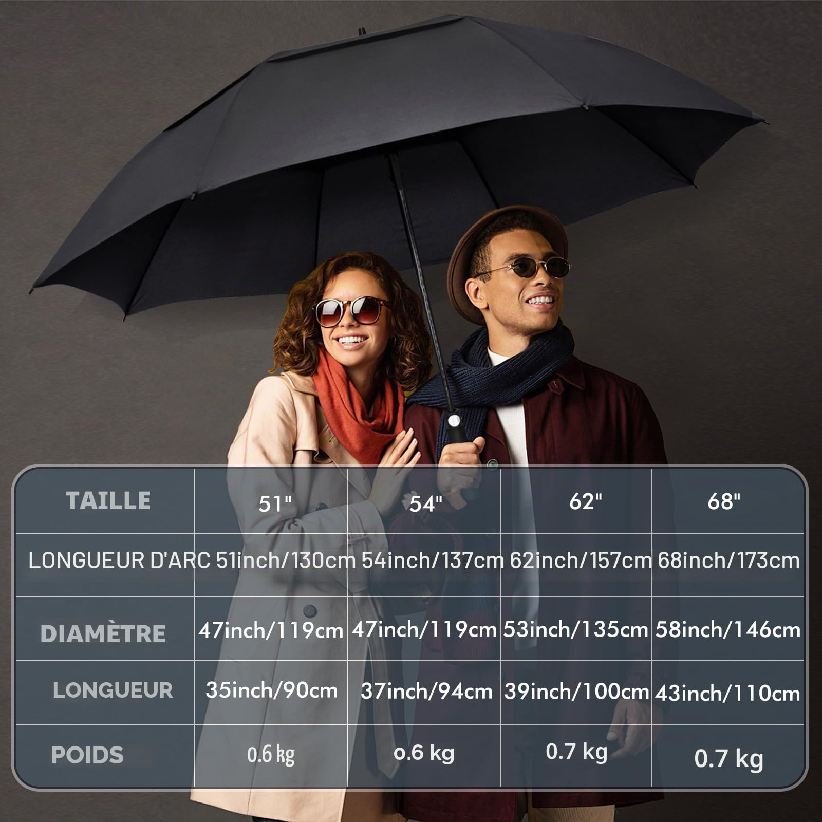 NINEMAX Grand Parapluie Golf Homme Femme 137cm 157cm 172cm Anti Tempete Automatique Double Auvent Resistant au Vent