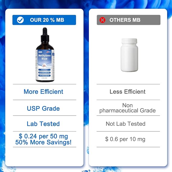 Methylene Blue Pharmaceutical Grade, 20% Solution, 99.9% Purity Nootropic Supplement for Humans, Higher Concentration Than 1%, 2%, 3%, 5%, 3rd Party Tested, No Formaldehyde, 60 mL