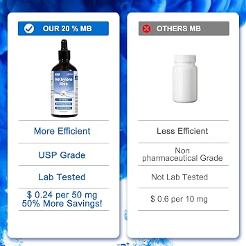 Methylene Blue Pharmaceutical Grade, 20% Solution, 99.9% Purity Nootropic Supplement for Humans, Higher Concentration Than 1%, 2%, 3%, 5%, 3rd Party Tested, No Formaldehyde, 60 mL
