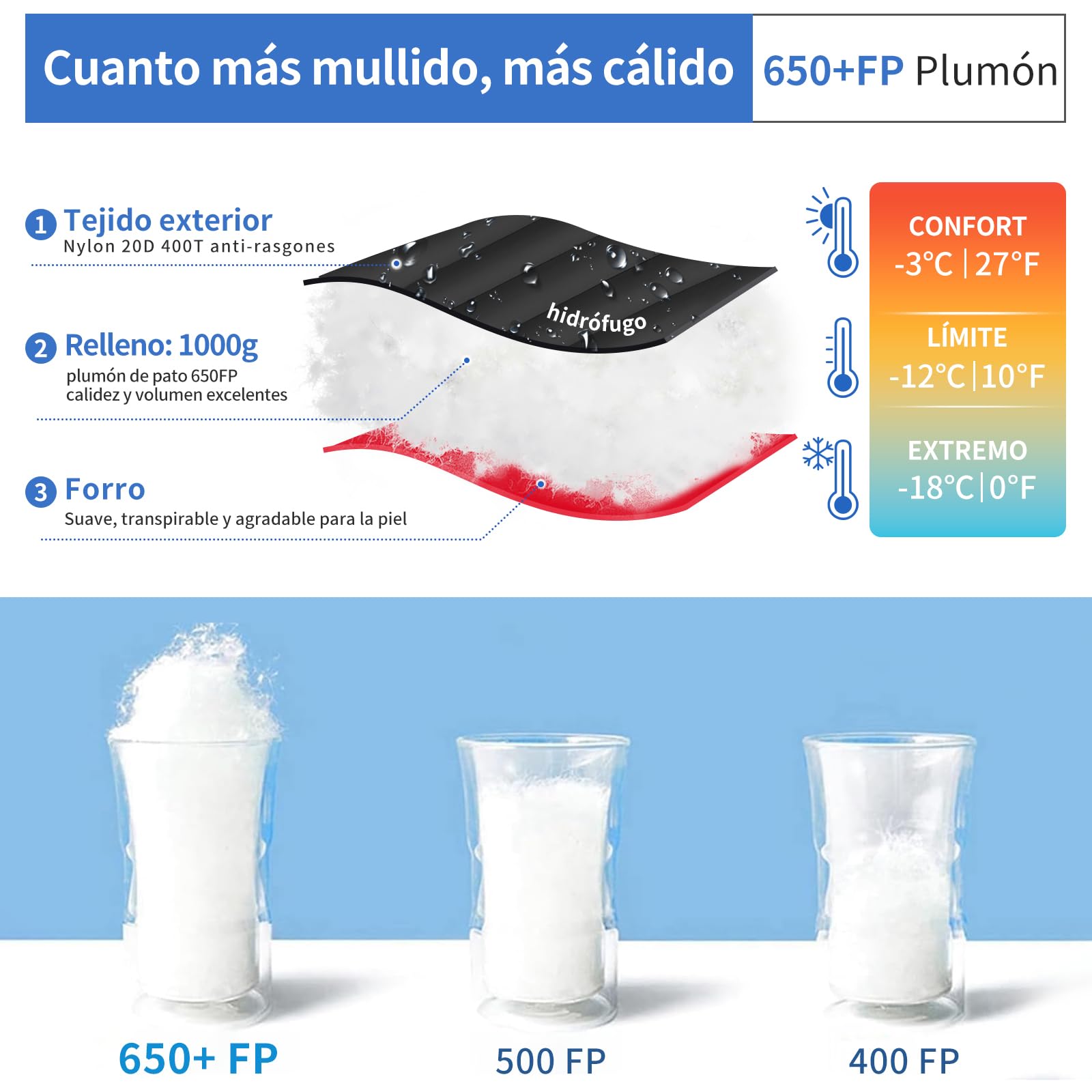 Saco de Dormir de Invierno -20 Grados, cálido Saco de Dormir de plumón para Clima frío Extremo, Camping, Senderismo y montañismo, con plumón de 660 FP Premium