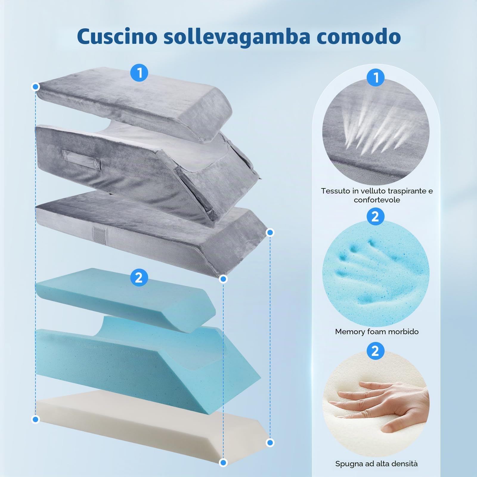 Cuscino per gambe con 3 livelli di altezza, cuscino ortopedico a cuneo per gambe dopo interventi chirurgici (ginocchio, anca, LCA), morbida schiuma memory, scanalature a forma di U per il posizionamen