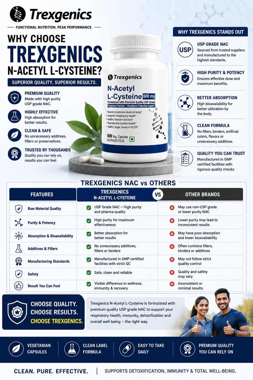 Trexgenics N-ACETYL L-CYSTEINE 600 mg Respiratory Health, Glutathione Production, Immunity, (60 Veg. Capsules) (Pack of 1) 2