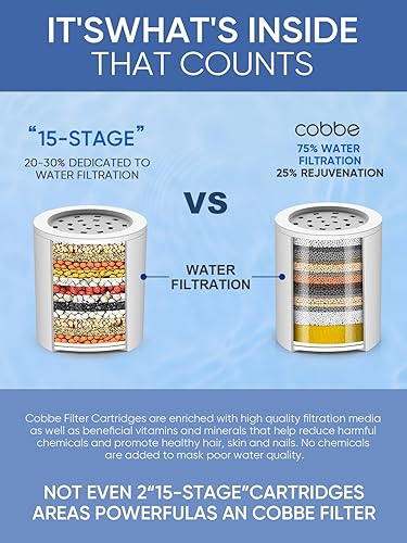 Miniatura 2 de Cobbe Filtro de ducha HD Heavy Duty de alto rendimiento  Filtro de cabezal de ducha 99% de eliminación para agua dura, metales pesados, cloro y