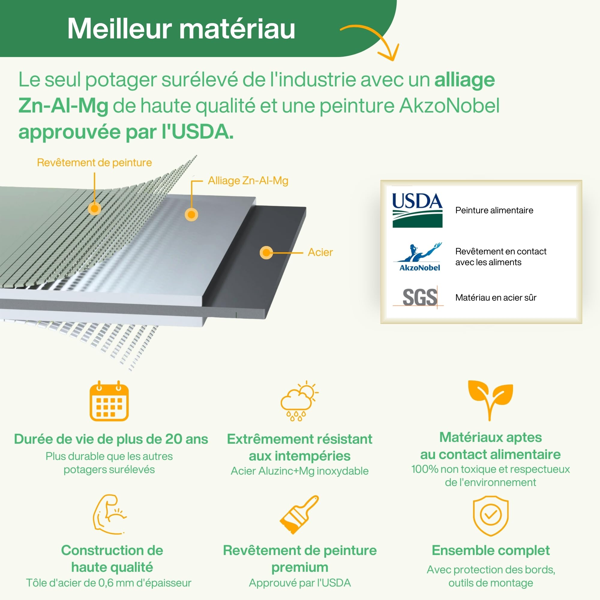 UNIGARDIA Potager Surélevé en Métal 200x60x43 cm - Bac Potager Extérieur Modulaire 6-en-1 - Jardinière Surélevée en Acier Premium, Inoxydable - Durée de Vie Minimum 20 Ans, Vert Sauge
