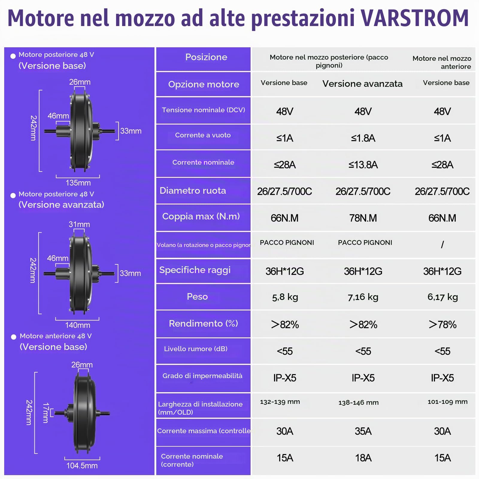 48V Kit Conversione Bici Elettrica 26 27,5 29 Motore Anteriore Posteriore | JYLT Kit di Conversione Bici Elettrica con Batteria Opt -Motore Brushless Ad Ingranaggi Per Cassetta Città Mountain Bike