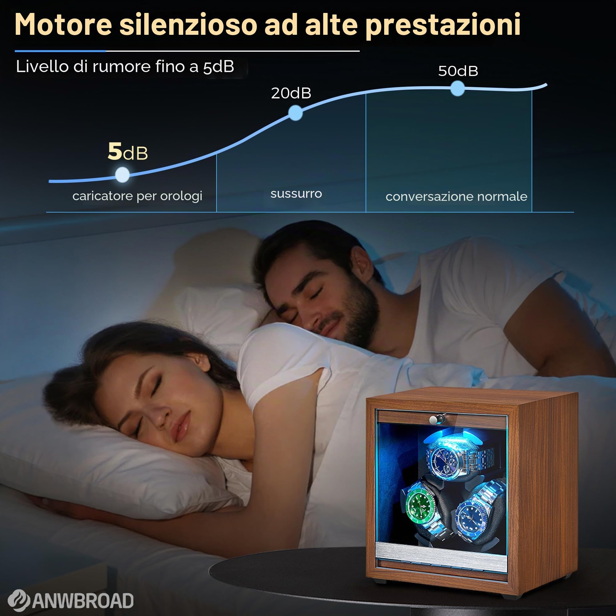 ANWBROAD Carica Orologi Automatici 3 Rotatori 4 Modalità di Rotazione USB Retroilluminazione a LED Motore Mabuchi super Silenzioso für Automatikuhren JWW013M