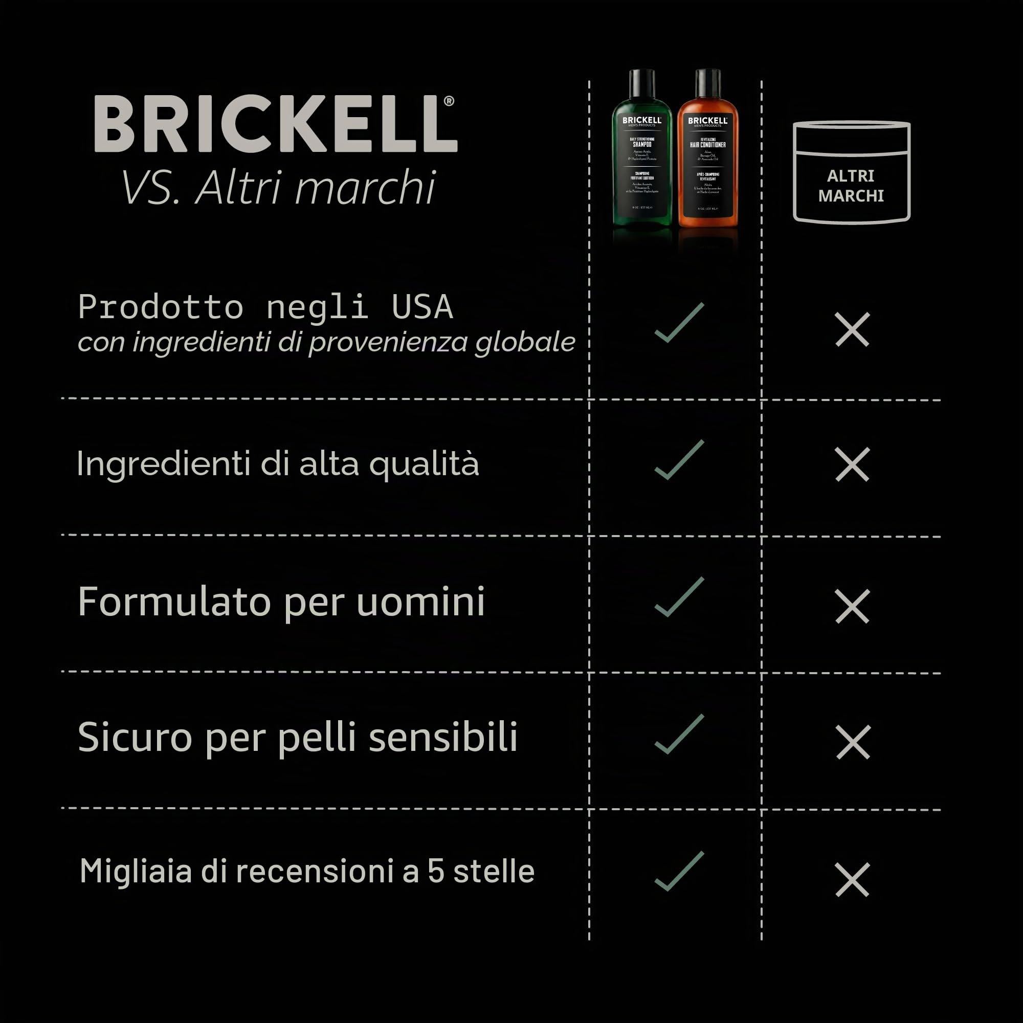 Brickell Men's Set per la cura Rivitalizzante e Quotidiana dei Capelli, Shampoo alla Menta e olio dell'albero del tè + Balsamo Volumizzante e Rinforzante. Naturale ed Organico