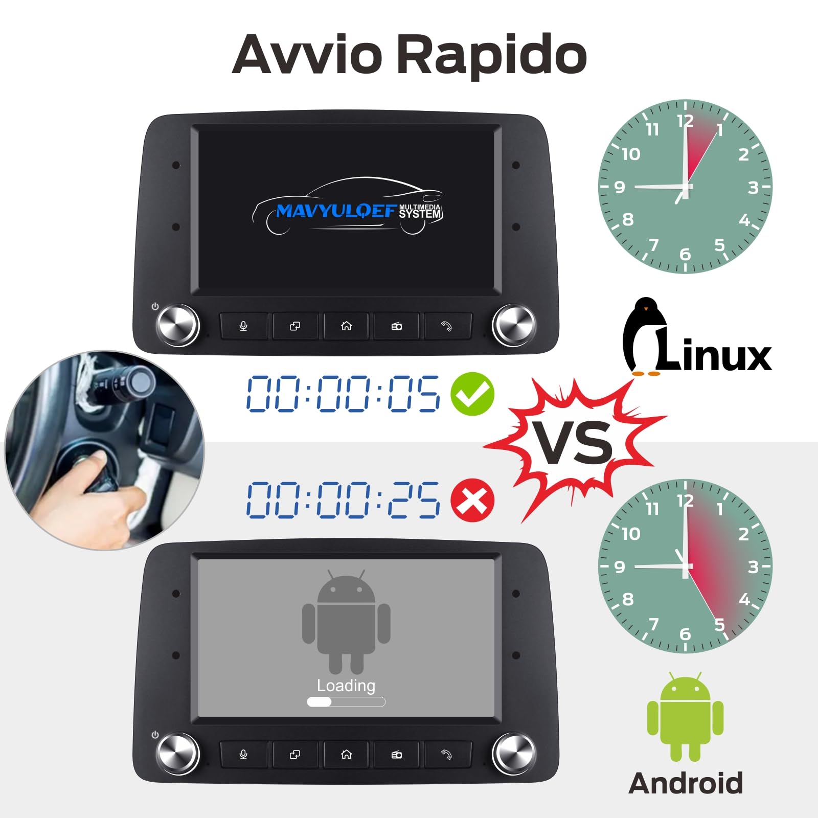 Autoradio Linux Avvio Lampo Compatibile Fiat Panda 169 2003-2012 | Installazione Rapida | CarPlay/Android Auto Wireless/FM/AM/RDS/USB | DSP 100W |