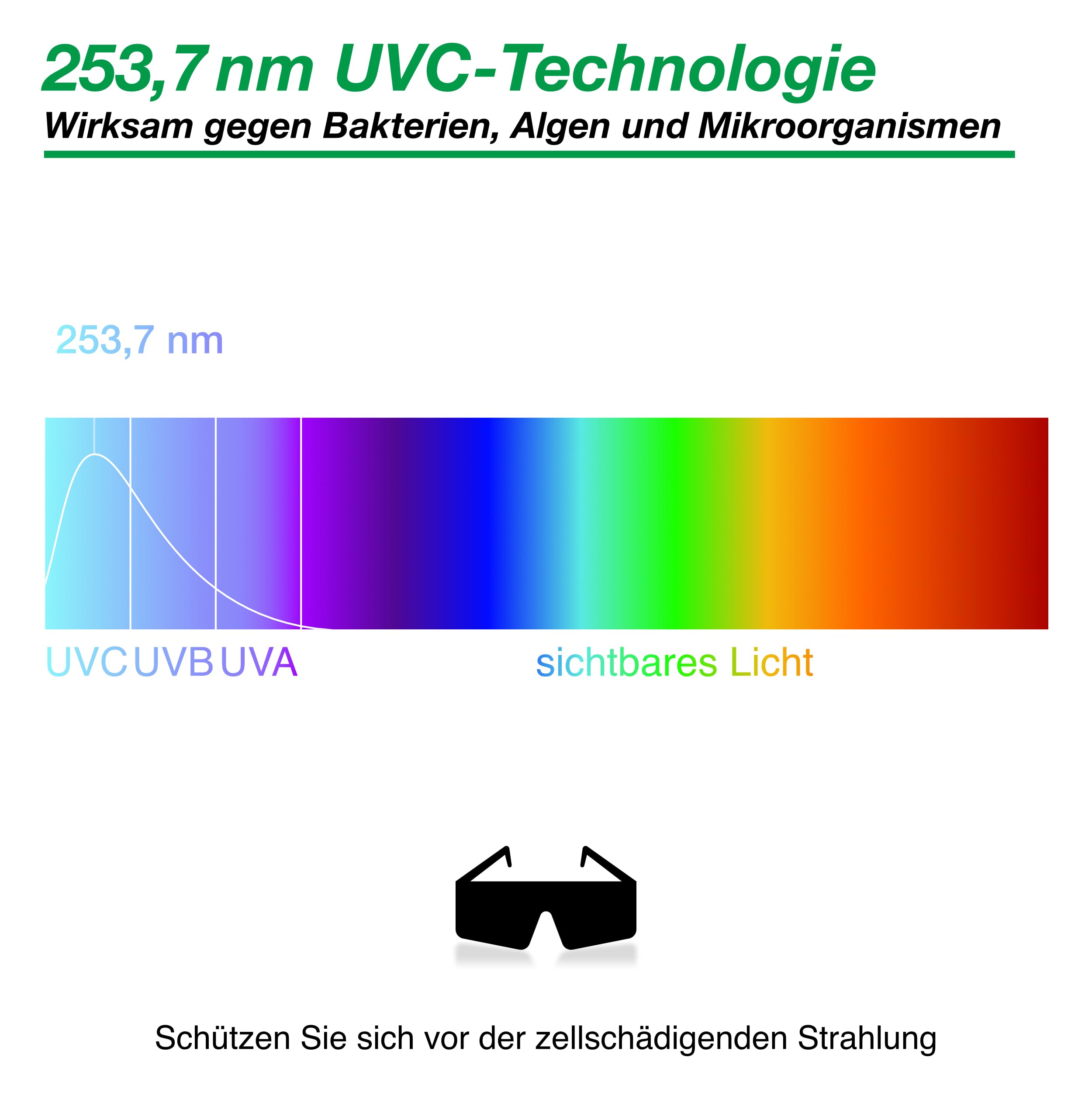 Wagner Green Tower UV-C 42 Watt Teichklärer | Wasserklärer ohne Chemie | UVC Lampe Algenvernichter | Desinfektion für klares Wasser im Teich bis 42.000 L