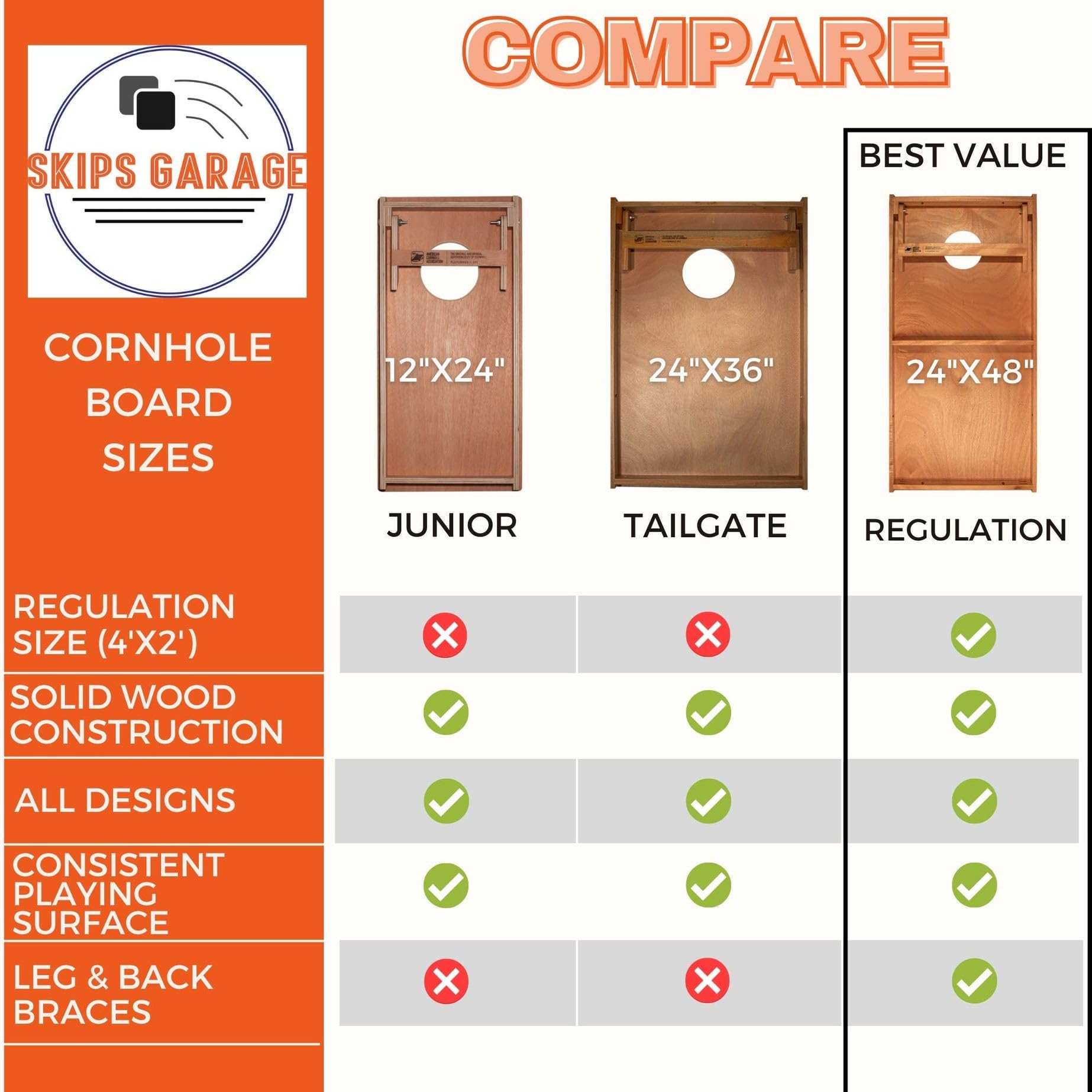 Skip's Garage Natural Grey Wood Triangle 2x4 Cornhole Boards - Includes (2) Boards (Resin Bags) + (1) Black Carrying Case