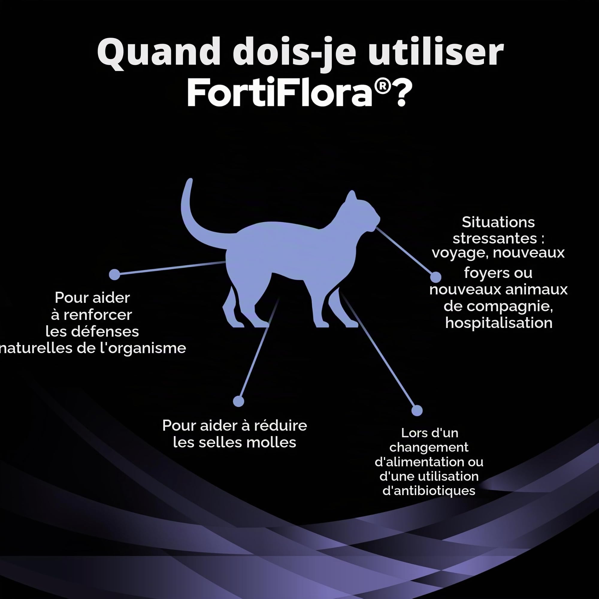 Pro Plan FortiFlora Sachet de probiotiques pour chat 30 x 1 g