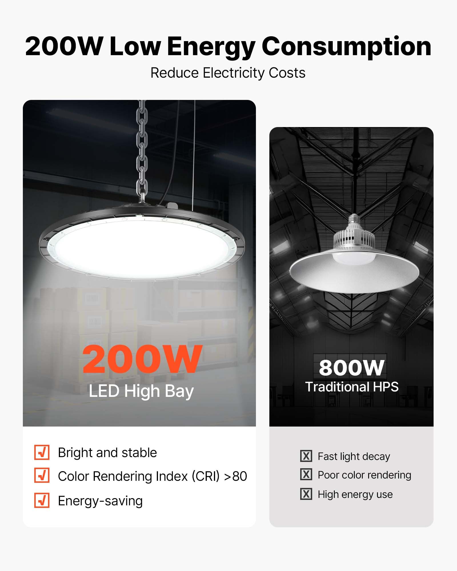 VEVOR Luminaire Haute Baie Lot de 10 Éclairage Industriel LED 5000 K 200 W 30000 lm Étanchéité IP65 Tension 100-277 V Lampe Industrielle Suspension pour Entrepôts Ateliers Usines Salles de Sport, Noir