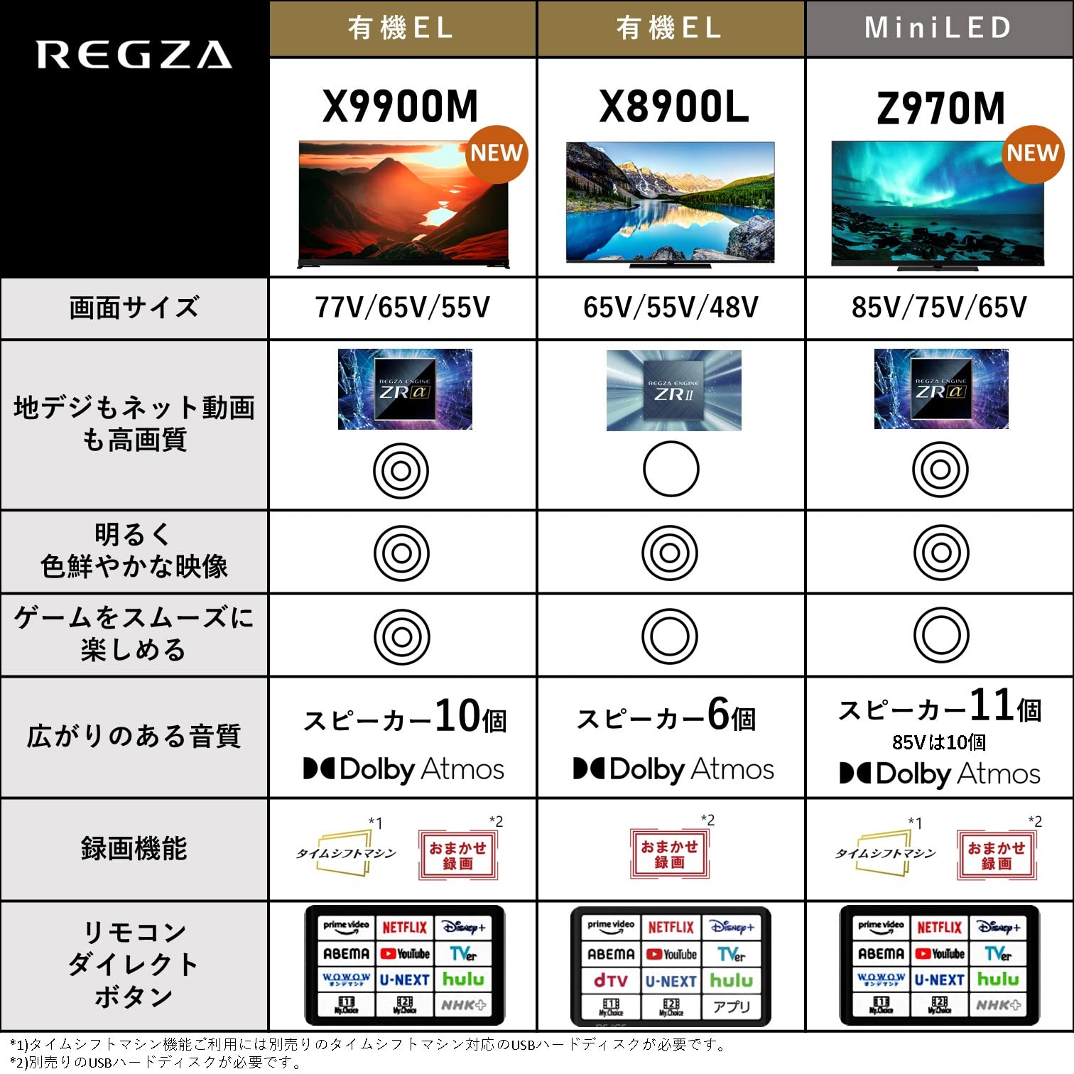 Amazon.co.jp: REGZA 55インチ 有機EL 55X9900M スマートテレビ Dolby 