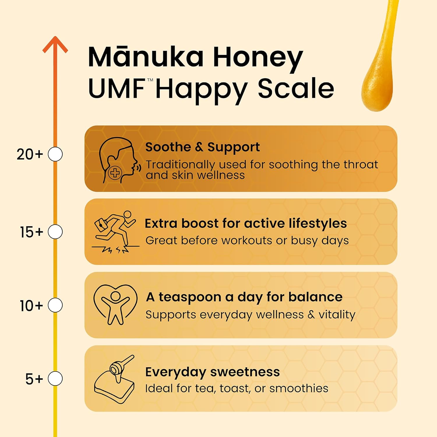 Yobees Honey Raw and unpasteurized New Zealand Manuka Honey Organic | MGO 261+ / Certified UMF 10+ | 17.6oz
