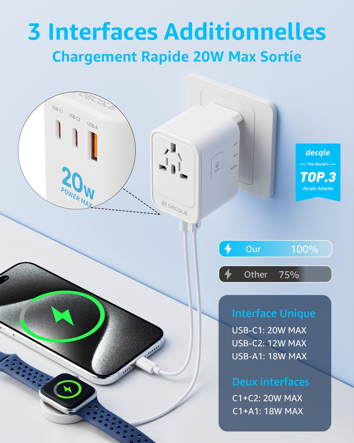 Adaptateur Prise Universelle, Adaptateur Voyage International avec 2 Ports USB-C(PD 20W) ＆ 1 USB-A, Concerner France vers USA, UK, EU, AU ＆ 224+ Pays (Blanc)