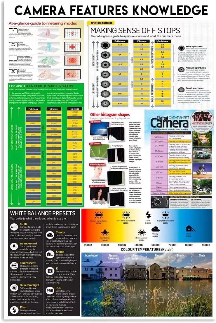 Haosensix Camera Features Knowledge Metal Tin Sign Photography Beginner's Guide Posters Photography Club Studio Wall Education Decor Plaque 12x16 Inches