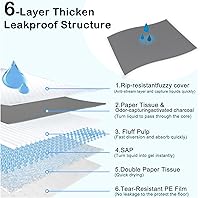 Vista 2 de ELEGX 30 almohadillas de carbón extra grandes de 31 x 47 pulgadas, con control de olor, superabsorbentes, almohadillas desechables gruesas