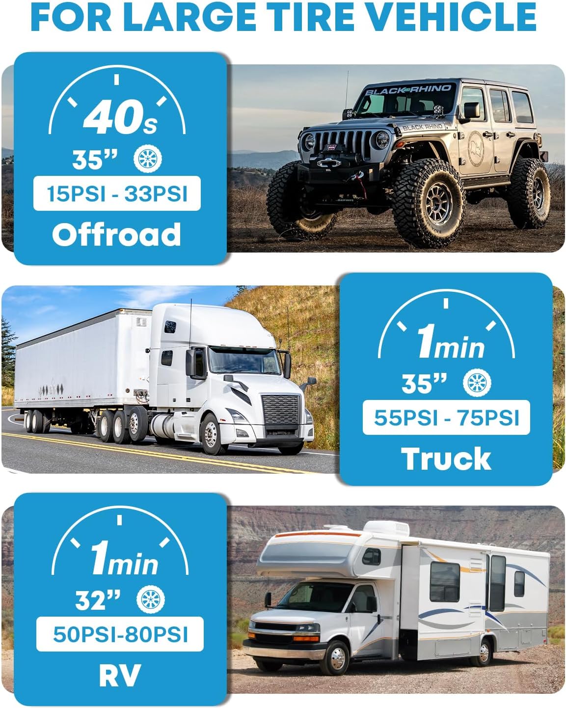 Kohree 12V Dual Cylinder Air Compressor with Digital Display Panel, Heavy Duty 12.35CFM Fast Tire Inflator Tire Pump for Offroad Truck RV 4x4 Vehicle, Max 150 PSI - Image 6