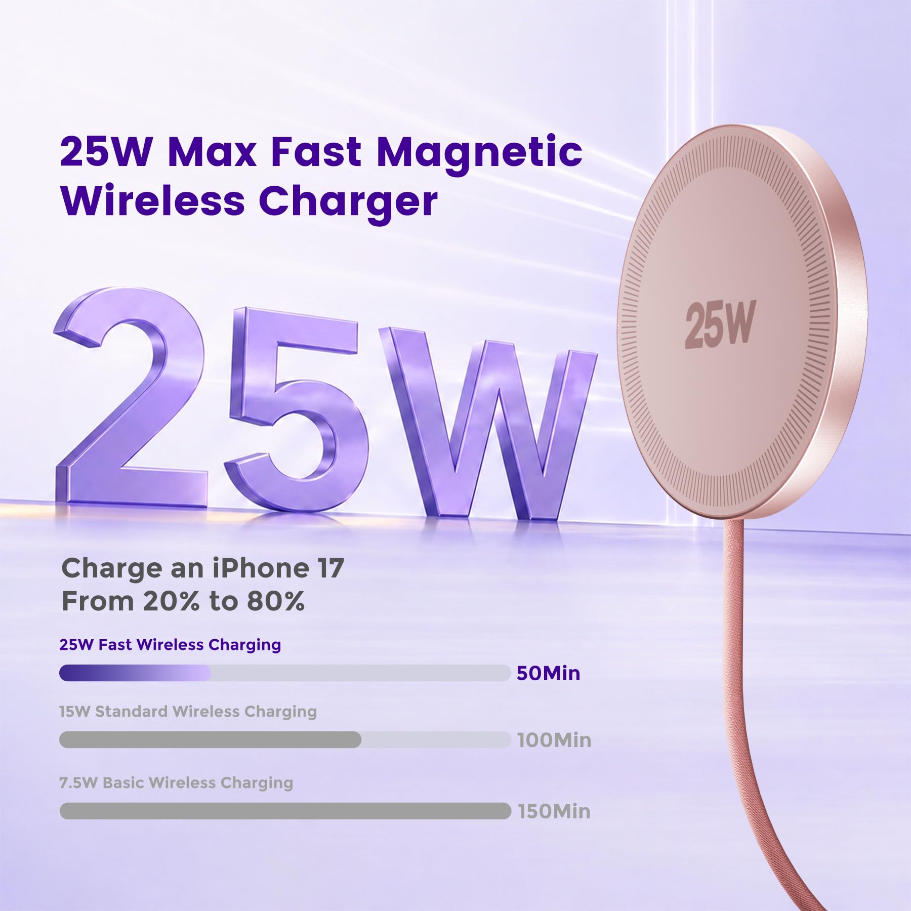 Caricabatterie magnetico wireless da 25 W: pad di ricarica rapida per iPhone 17 16 15 14 13 12 Pro Max, Samsung Galaxy S26 S25, Google Pixel 10, AirPods-Slim portatile per comodino da viaggio ufficio