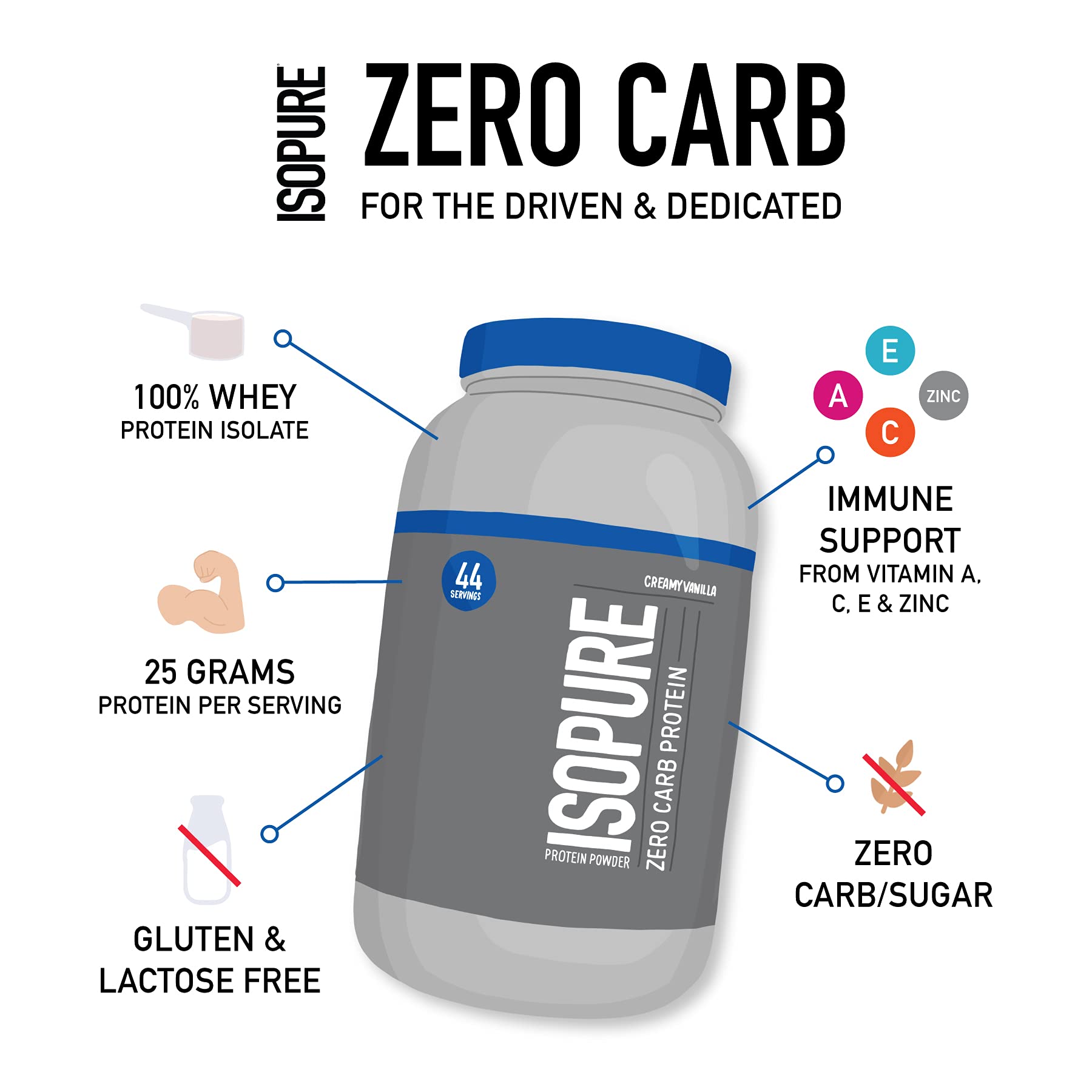 Isopure Zero Carb, Vitamin C and Zinc for Immune Support, 25g Protein