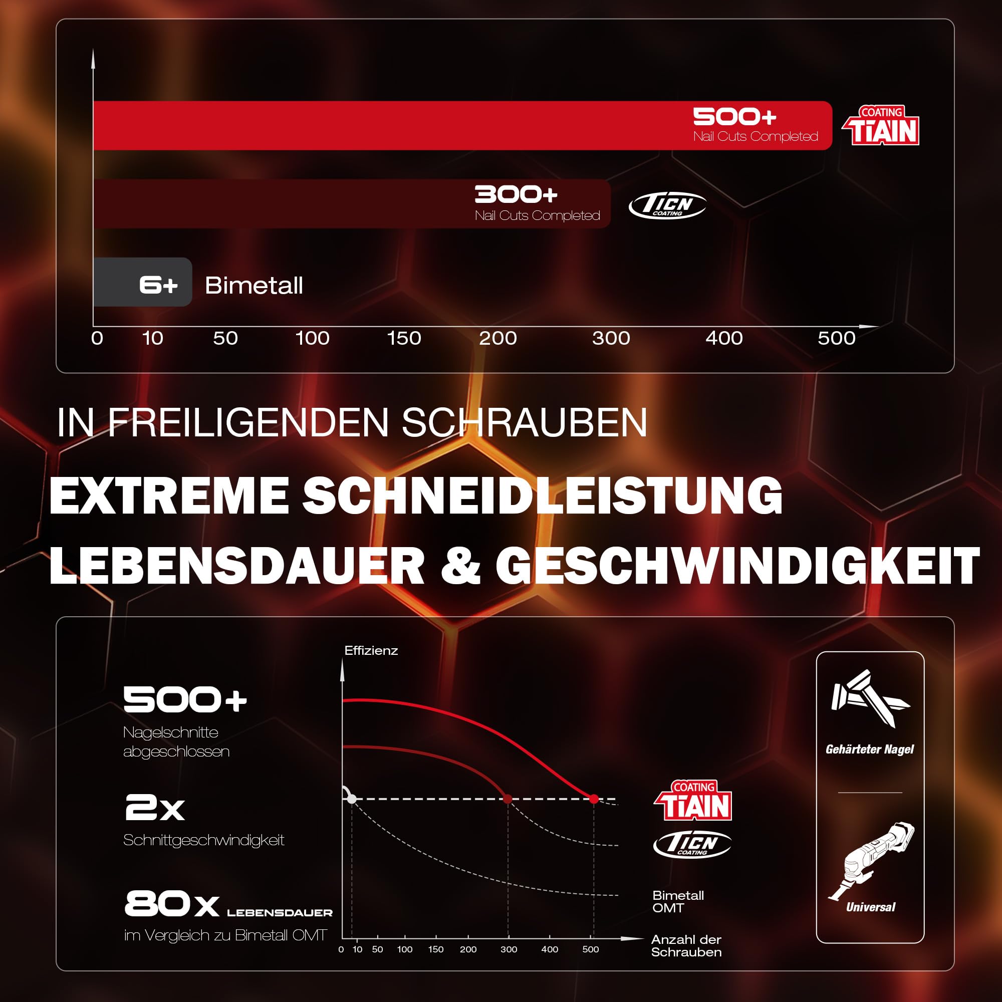 EZARC TiAlN Obsidian Hartmetall Multitool Sägeblätter (Profi), Multimaster Sägeblätter für Hartmetall, Nägel, Bolzen und Schrauben, Universell Passend für Multitool Zubehör, 3er-Pack