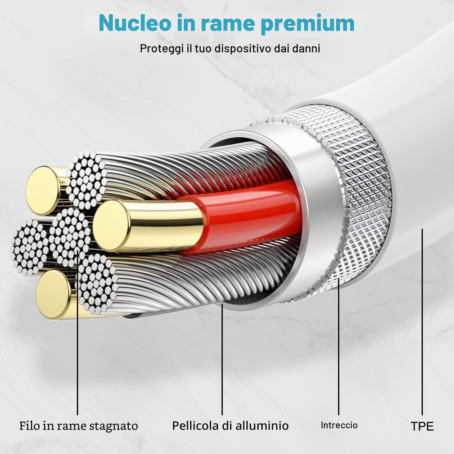 Cavo USB C Lightning 1M 3Pezzi[Certificato Apple MFi], Cavo iPhone USB C Cavo USB C Ricarica Rapida Cavo Lightning Cavetto iPhone Filo Caricatore per iPhone 14 13 12 Pro Max/11/XS/XR/X/8/iPad