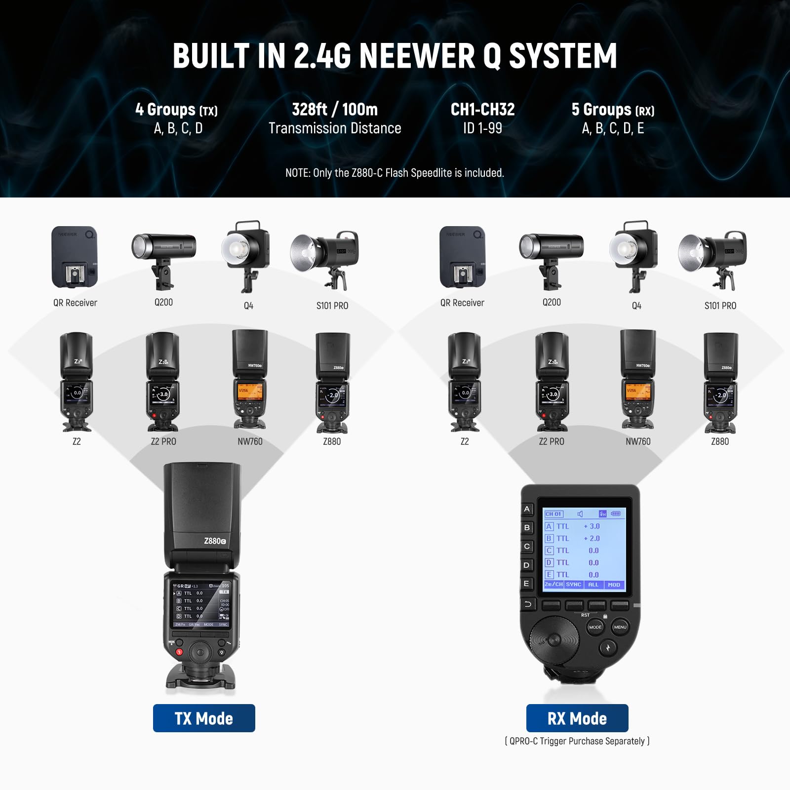 Neewer Z880-C 76W 2 – Bild 6