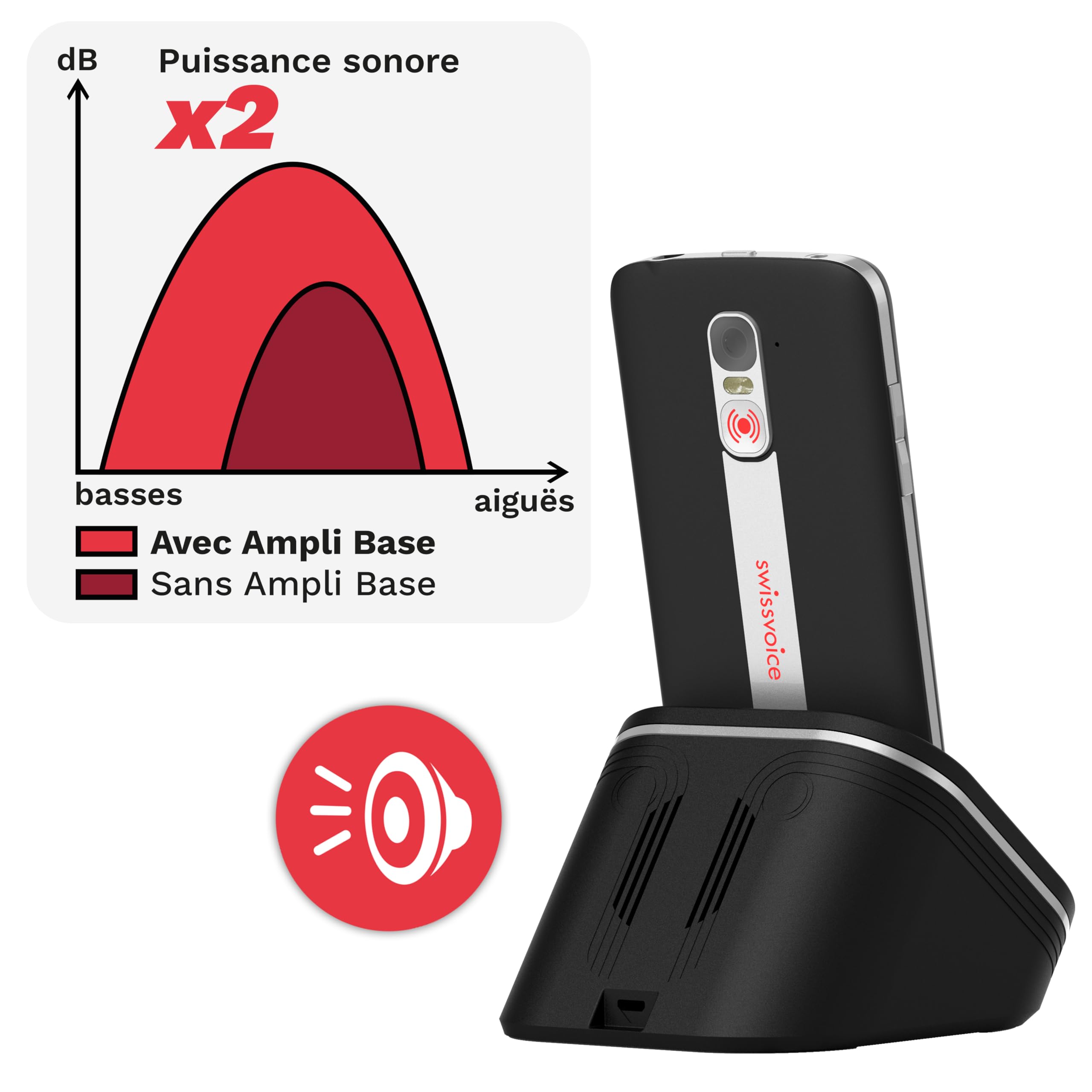 Swissvoice - Ampli Base - Base di Ricarica con Altoparlante - Vivavoce - Amplificazione Sonora - Tasti Integrati - Per smartphone S510-C per Anziani - Nero