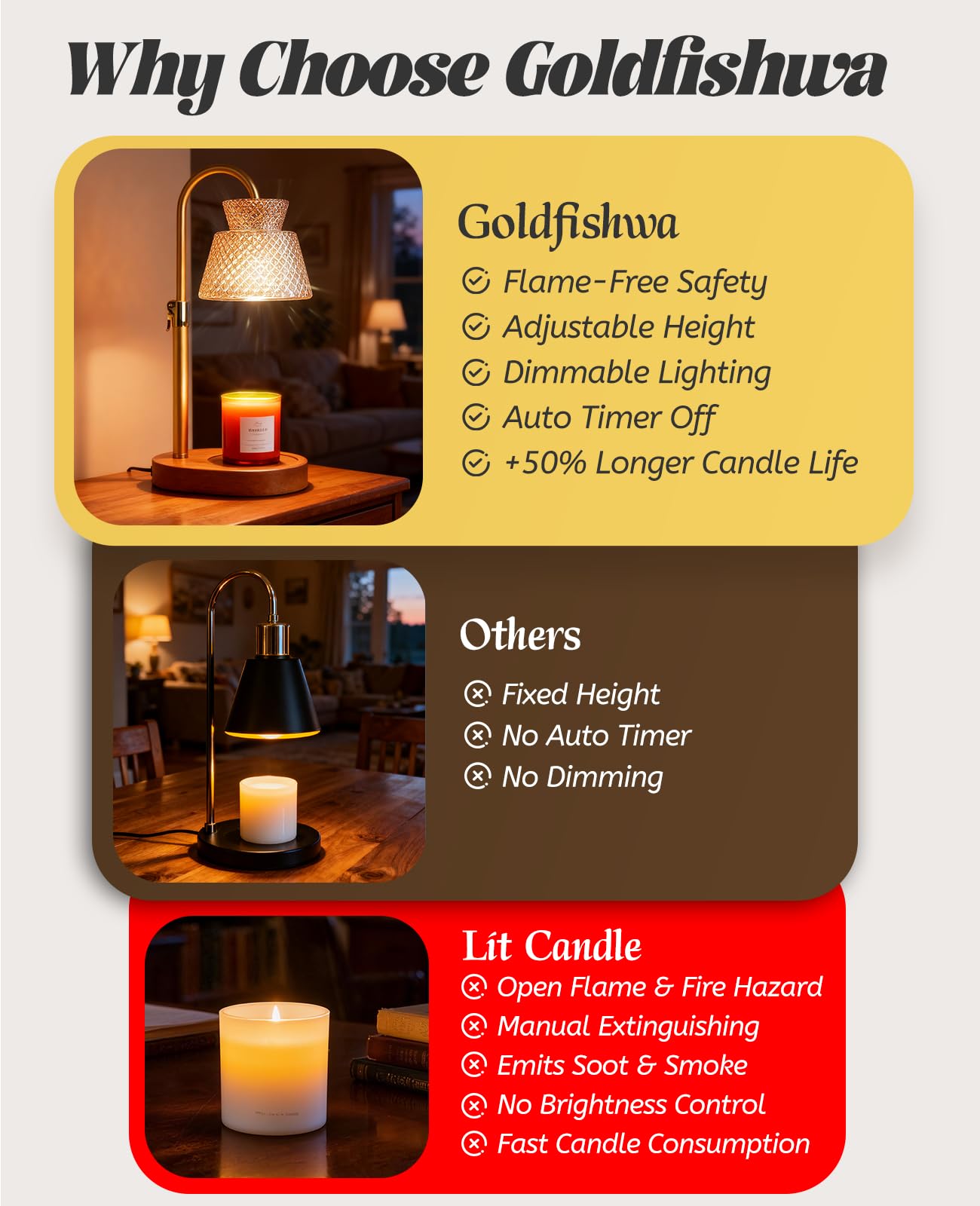 Lampada riscaldante per candele con timer, dimmerabile, altezza regolabile con lampadina, per candele profumate, decorazione per la casa, regalo di compleanno per donne e mamme