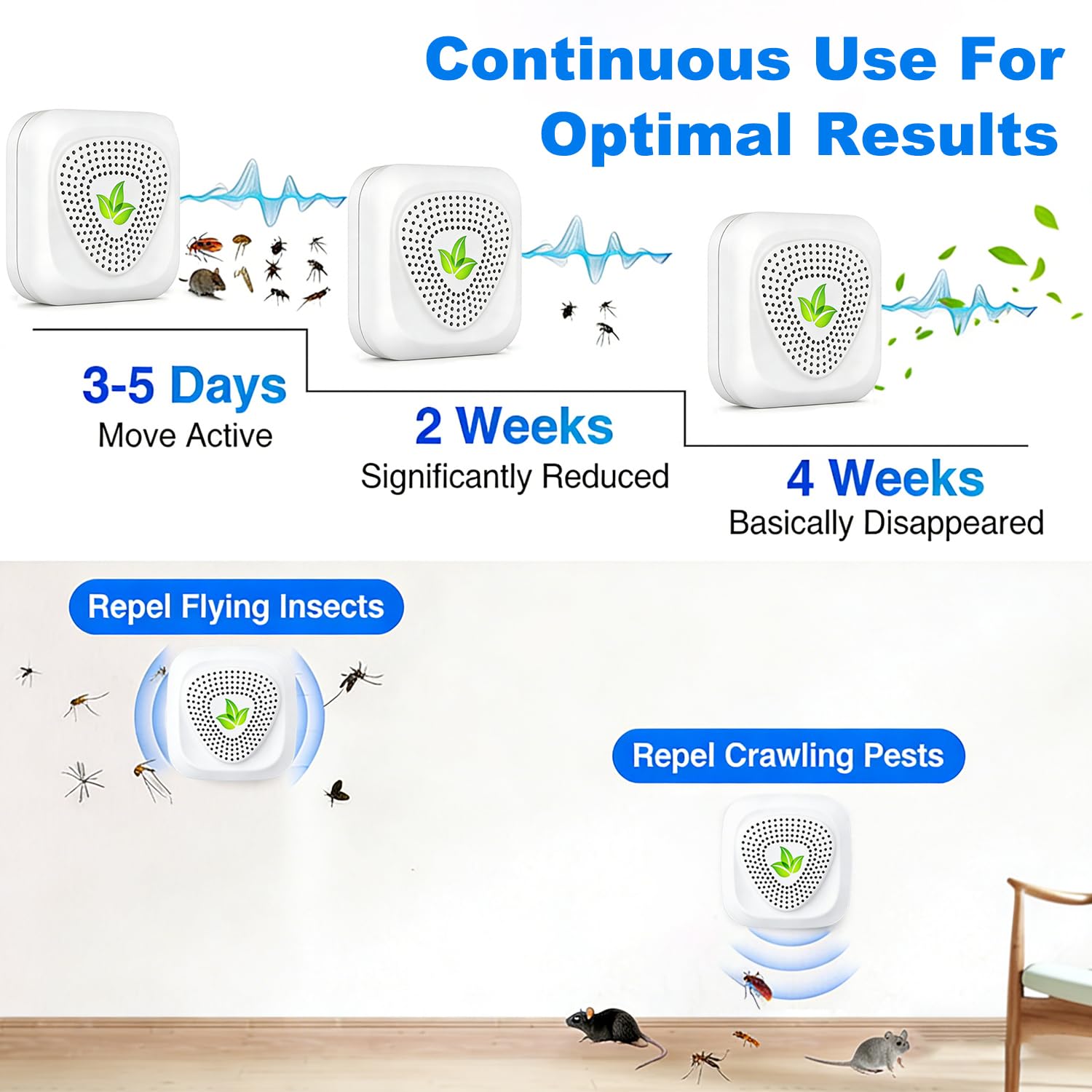 Exterior Repelente Ultrasónico de Plagas,Nuevo Electrónico Repelente Mosquitos Insectos para Interiores Anti Cucarachas, Moscas,Mosquitos,Ratones,Arañas,Inofensivo para Mascotas y Humanos(4 Pack)